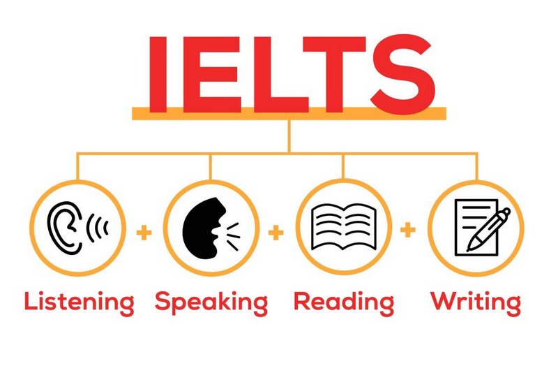 IELTS là một trong những chứng chỉ tiếng Anh uy tín và phổ biến nhất trên thế giới